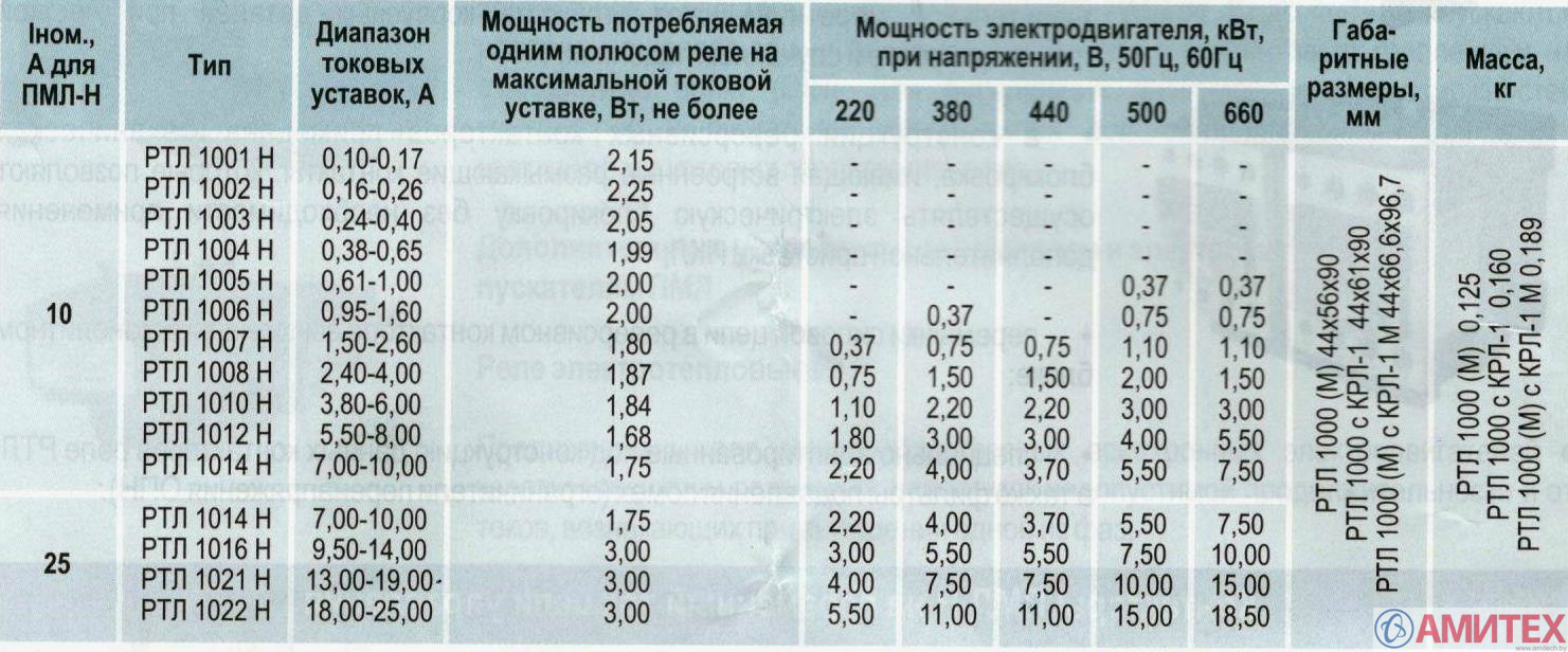 Магнитный пускатель РТЛ 1010 220 В