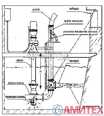 Насос центробежный фекальный НЦИ-Ф-100